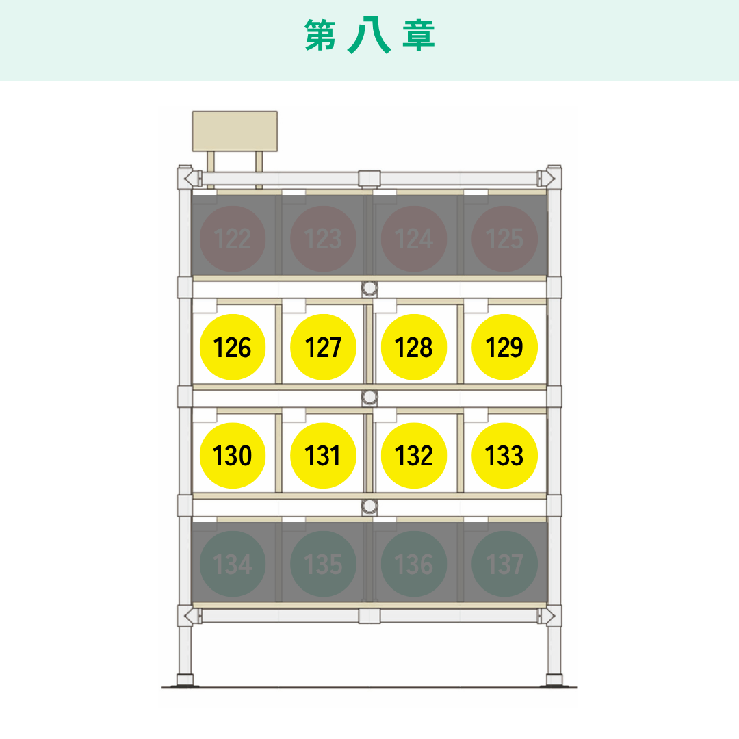 シェア本棚 advanced 第一章~第八章