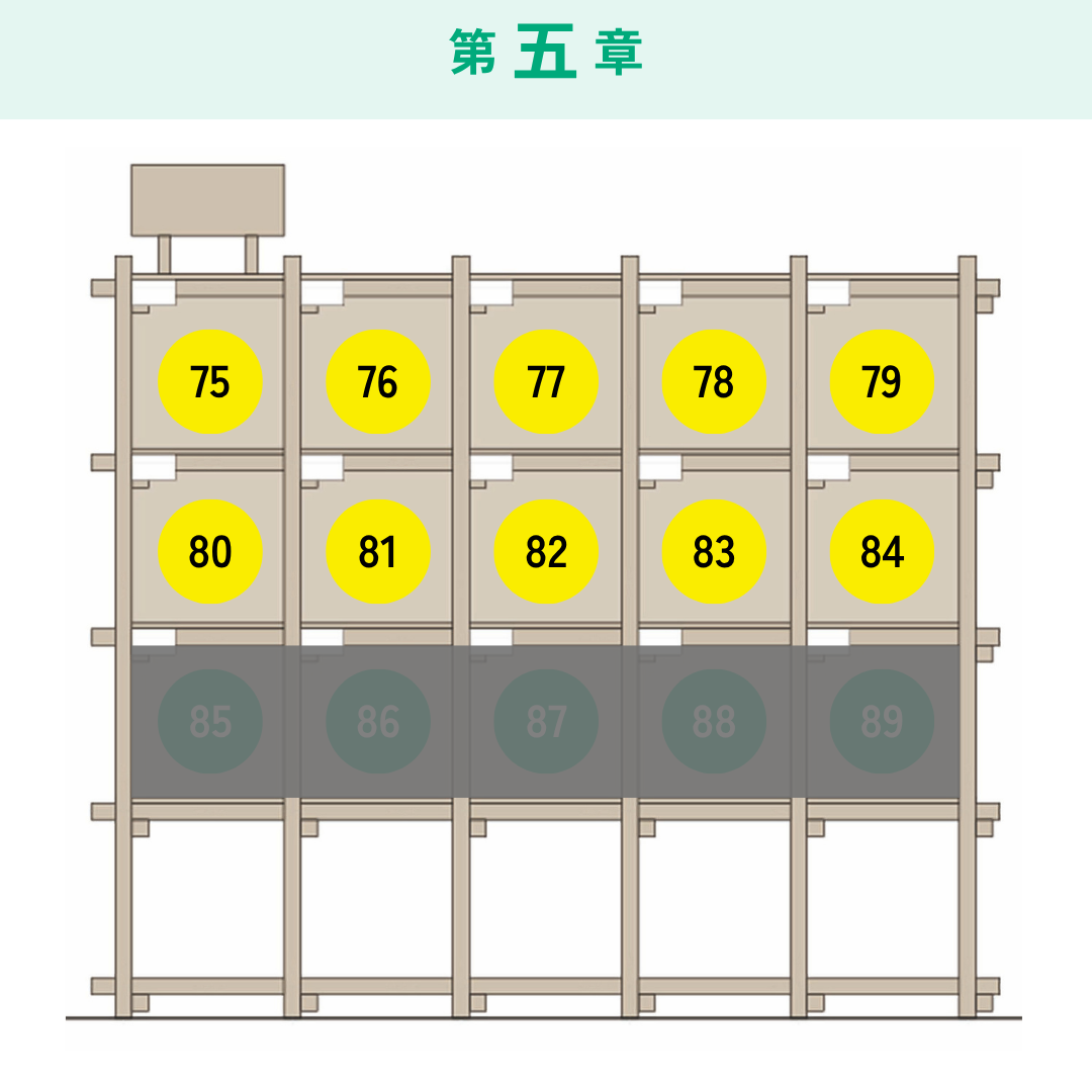 シェア本棚 advanced 第一章～第八章
